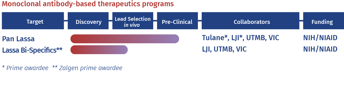 Monoclonal-antibody-based-therapeutics-programs